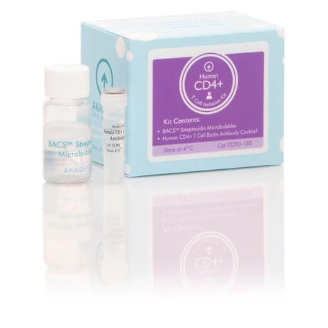 Human CD4+ T Cell Isolation Kit
